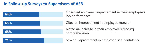 image-data-capture-aeb