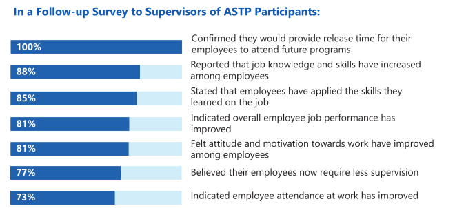 data-capture-astp